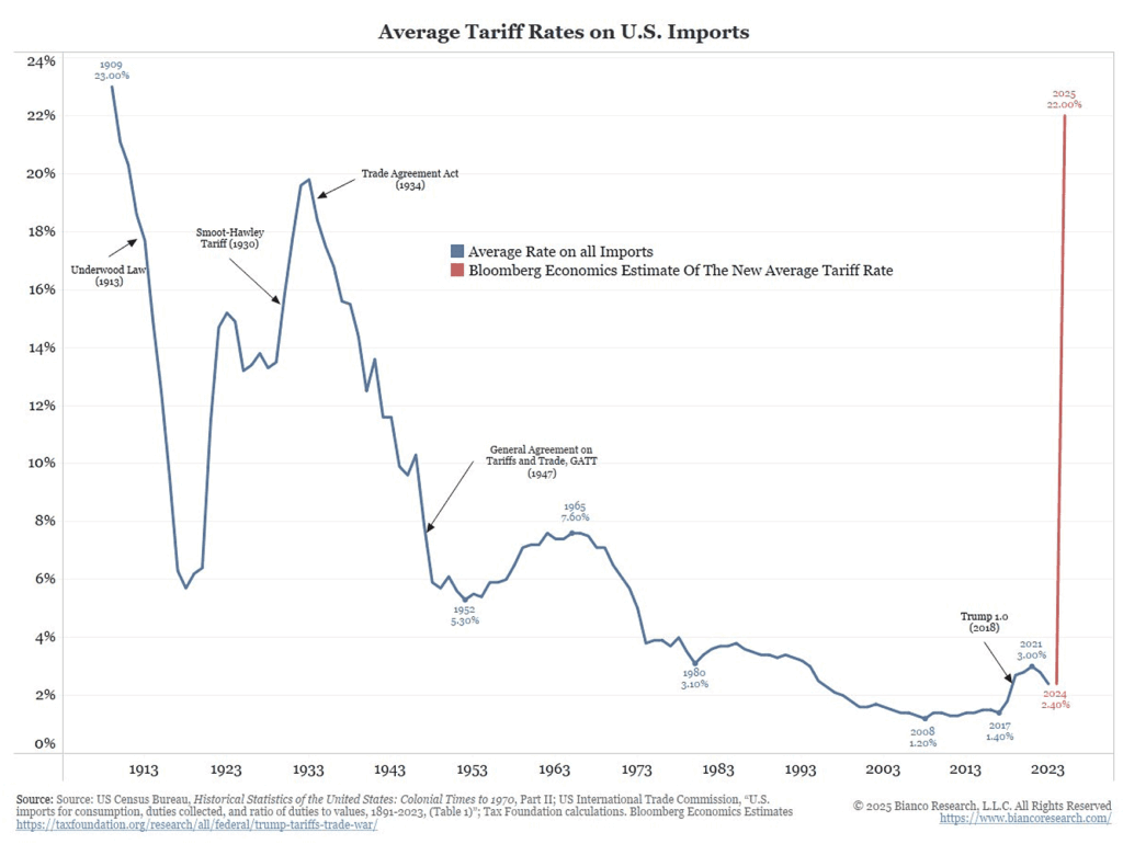 連載コラム51】「トランプ劇場」後の「新世界秩序」への解像度をあげよ ～「ドル基軸通貨 制度」からの卒業と、国際的不均衡と気候危機の解決に資する異次元の「バンコール型国際通貨体制」の歴史的含意～ 東洋学園大学  特任教授（地球環境論担当）古屋 力｜ 月刊 Vane Online