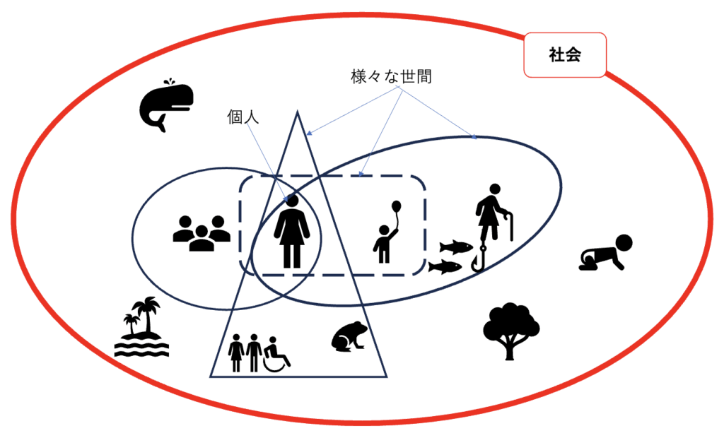 河口眞理子の研究ノート/日本における「社会」と「世間」 ~社会課題解決を考える前提として~| 月刊 Vane Online
