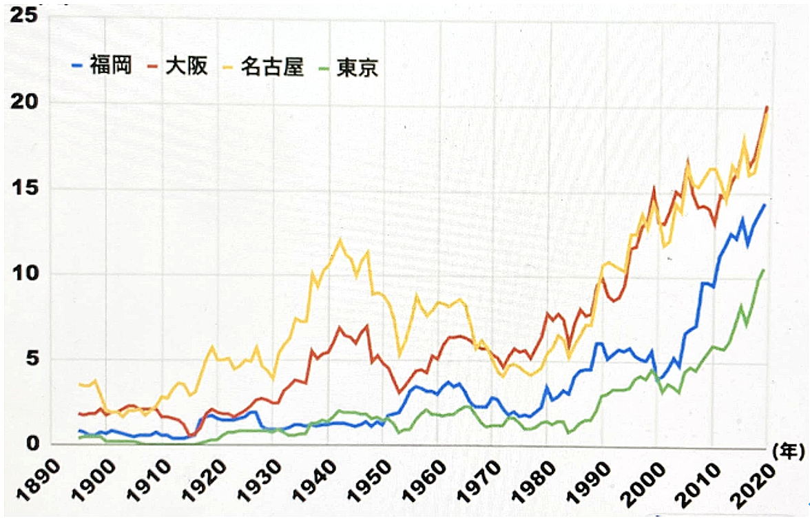 なぜいま「SDGs 2.0」なのか ～地球システムの不安定化による人類社会崩壊リスクの深淵とSDGsというナラティブの意義～ 東京大学  未来ビジョン研究センター 客員研究員 古屋 力（東洋学園大学 元教授／地球環境論担当）｜ 月刊 Vane Online