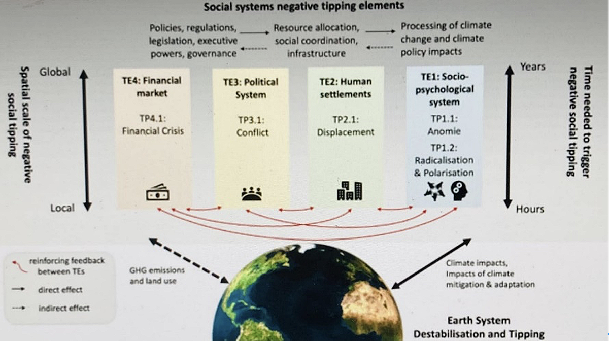 なぜいま「SDGs 2.0」なのか ～地球システムの不安定化による人類社会崩壊リスクの深淵とSDGsというナラティブの意義～ 東京大学  未来ビジョン研究センター 客員研究員 古屋 力（東洋学園大学 元教授／地球環境論担当）｜ 月刊 Vane Online