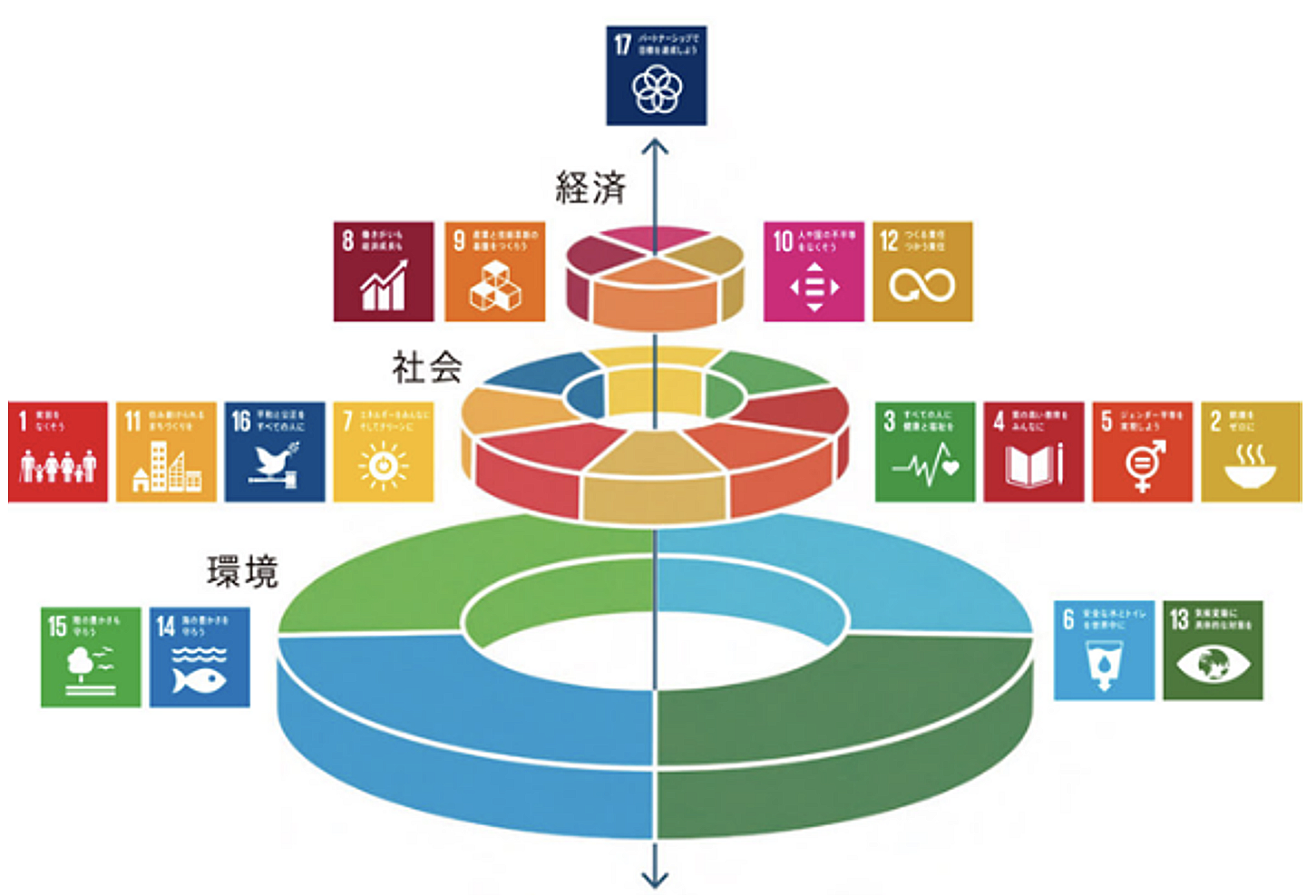 なぜいま「SDGs 2.0」なのか ～地球システムの不安定化による人類社会崩壊リスクの深淵とSDGsというナラティブの意義～ 東京大学  未来ビジョン研究センター 客員研究員 古屋 力（東洋学園大学 元教授／地球環境論担当）｜ 月刊 Vane Online