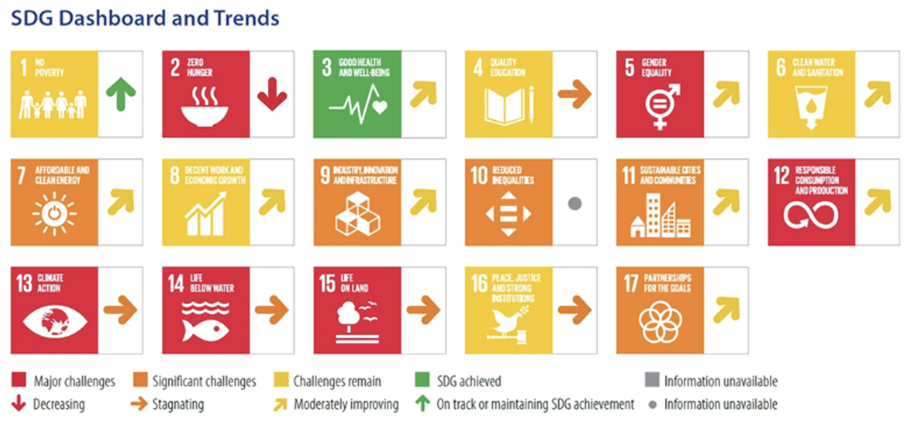 なぜいま「SDGs 2.0」なのか ～地球システムの不安定化による人類社会崩壊リスクの深淵とSDGsというナラティブの意義～ 東京大学  未来ビジョン研究センター 客員研究員 古屋 力（東洋学園大学 元教授／地球環境論担当）｜ 月刊 Vane Online